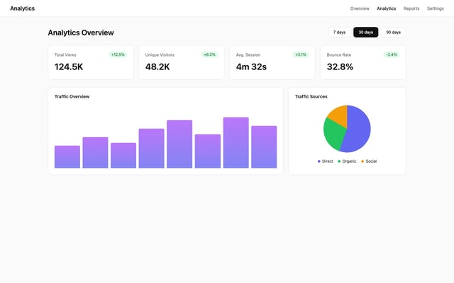 Analytics Dashboard DESIGN.md