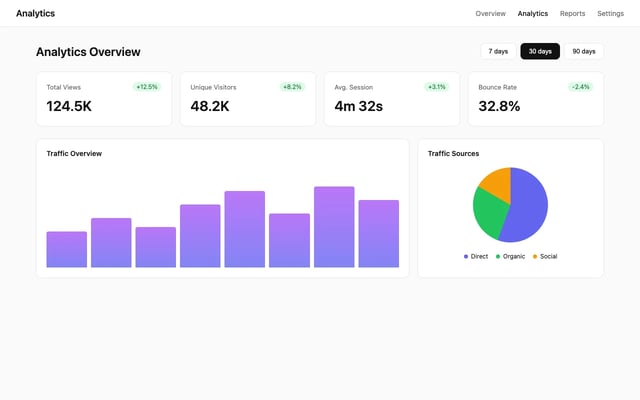 Analytics Dashboard DESIGN.md