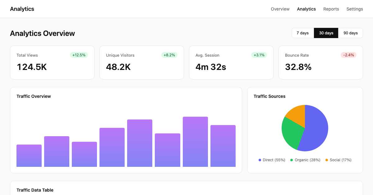 Analytics Dashboard DESIGN.md template preview showing the product workspace layout